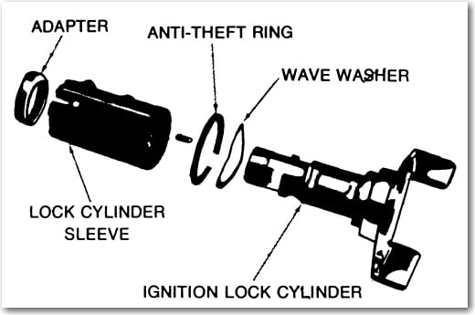  steps ignition repair  